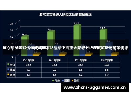 核心球员频繁伤停或成国家队战绩下滑重大隐患分析深度解析与前景忧思